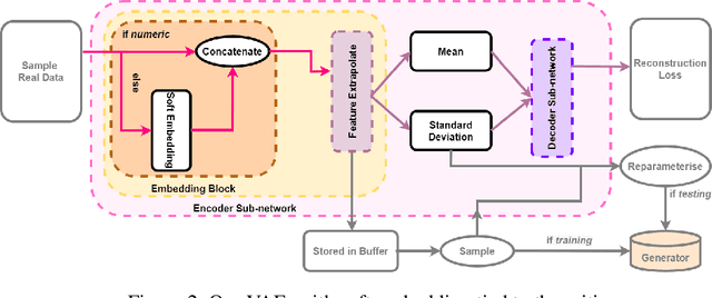 Figure 4 for Generating Synthetic Clinical Data that Capture Class Imbalanced Distributions with Generative Adversarial Networks: Example using Antiretroviral Therapy for HIV