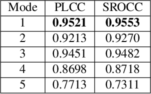 Figure 4 for SwinIQA: Learned Swin Distance for Compressed Image Quality Assessment