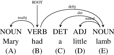 Figure 3 for Recurrent babbling: evaluating the acquisition of grammar from limited input data