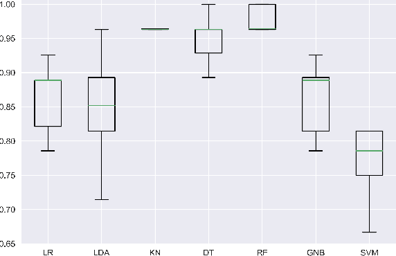 Figure 1 for Prediction of Physical Load Level by Machine Learning Analysis of Heart Activity after Exercises