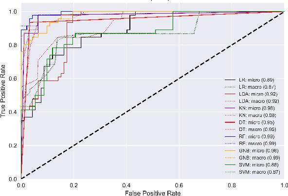 Figure 2 for Prediction of Physical Load Level by Machine Learning Analysis of Heart Activity after Exercises