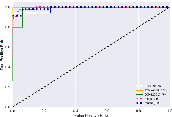 Figure 3 for Prediction of Physical Load Level by Machine Learning Analysis of Heart Activity after Exercises