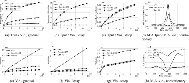 Figure 1 for Constrained Thompson Sampling for Wireless Link Optimization