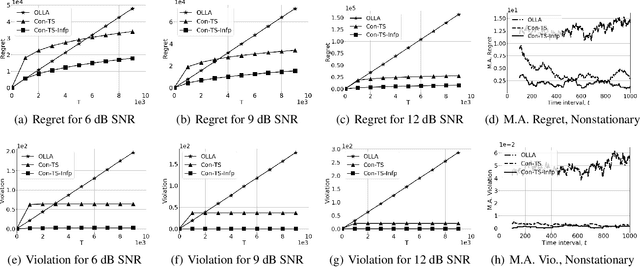 Figure 2 for Constrained Thompson Sampling for Wireless Link Optimization