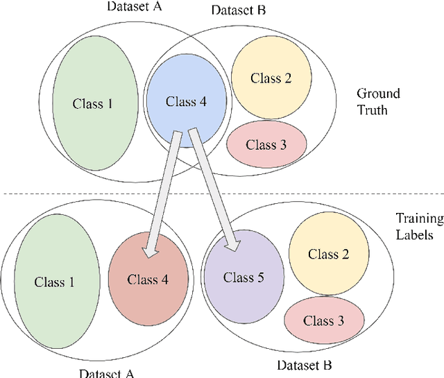 Figure 2 for DAIL: Dataset-Aware and Invariant Learning for Face Recognition