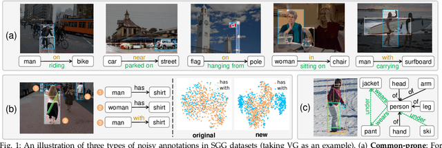 Figure 1 for NICEST: Noisy Label Correction and Training for Robust Scene Graph Generation