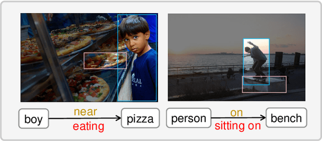 Figure 3 for NICEST: Noisy Label Correction and Training for Robust Scene Graph Generation
