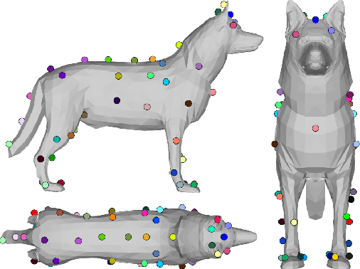 Figure 2 for RGBD-Dog: Predicting Canine Pose from RGBD Sensors