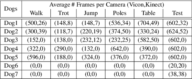 Figure 3 for RGBD-Dog: Predicting Canine Pose from RGBD Sensors