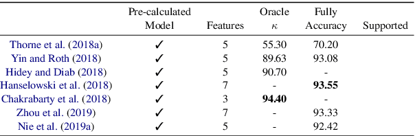 Figure 4 for Fact Extraction and VERification -- The FEVER case: An Overview