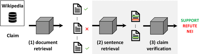 Figure 2 for Fact Extraction and VERification -- The FEVER case: An Overview
