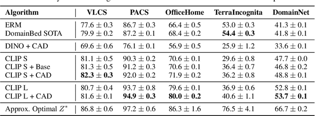 Figure 2 for Optimal Representations for Covariate Shift