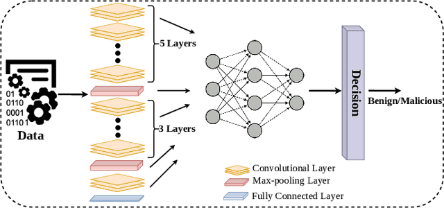 Figure 2 for Demystifying the Transferability of Adversarial Attacks in Computer Networks
