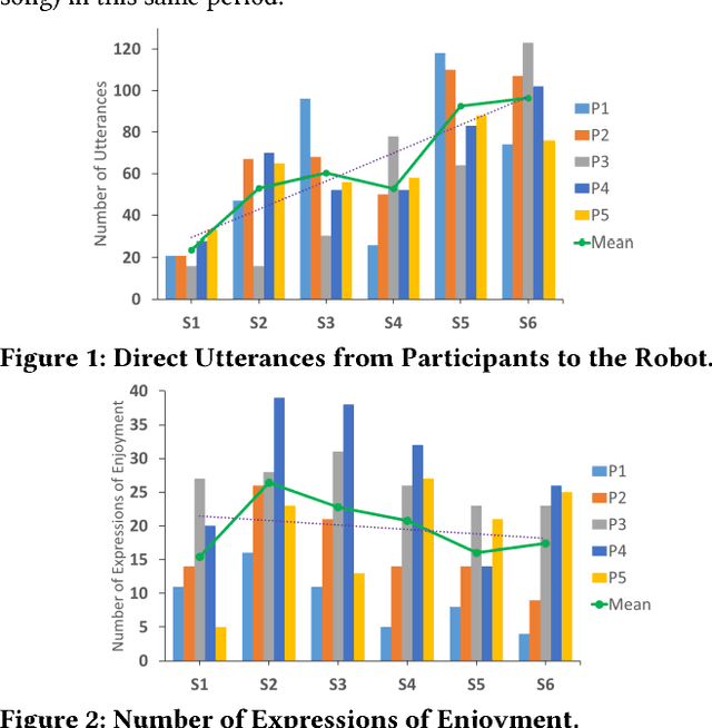 Figure 3 for Proceedings of the Workshop on Social Robots in Therapy: Focusing on Autonomy and Ethical Challenges