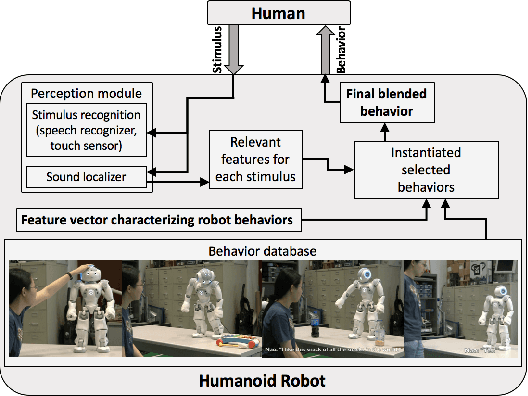 Figure 2 for Proceedings of the Workshop on Social Robots in Therapy: Focusing on Autonomy and Ethical Challenges