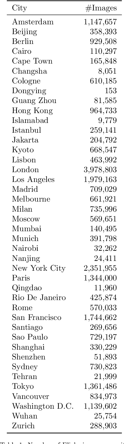 Figure 2 for Using Social Media Images for Building Function Classification