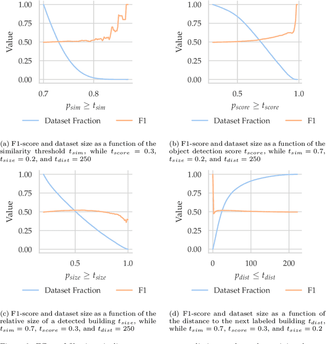 Figure 3 for Using Social Media Images for Building Function Classification