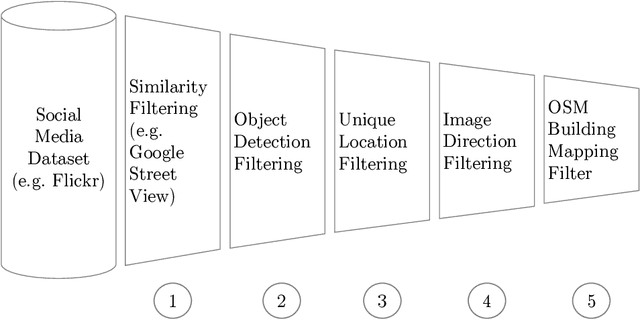 Figure 1 for Using Social Media Images for Building Function Classification