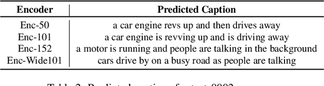 Figure 3 for Listen carefully and tell: an audio captioning system based on residual learning and gammatone audio representation