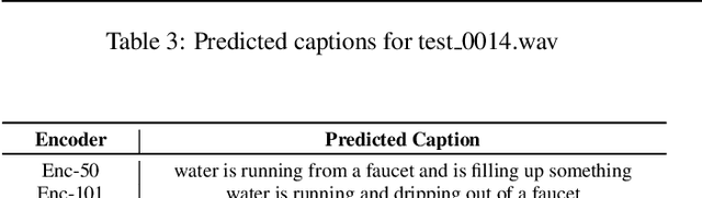 Figure 4 for Listen carefully and tell: an audio captioning system based on residual learning and gammatone audio representation