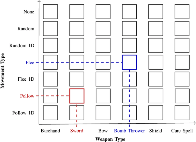Figure 1 for Illuminating the Space of Enemies Through MAP-Elites