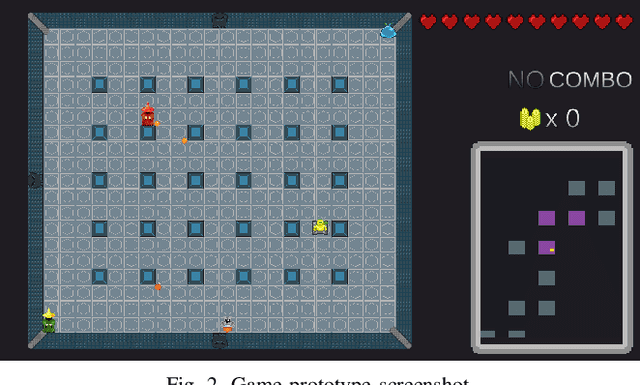 Figure 2 for Illuminating the Space of Enemies Through MAP-Elites