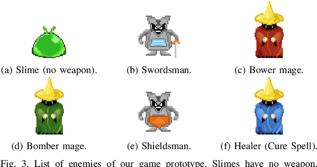 Figure 3 for Illuminating the Space of Enemies Through MAP-Elites