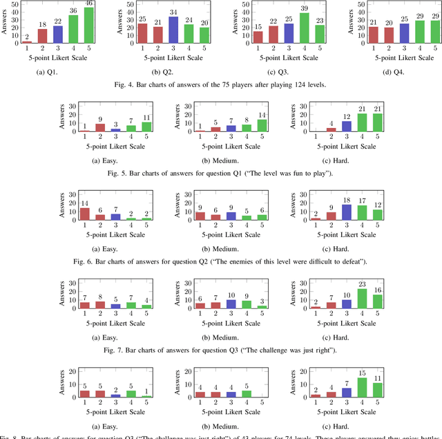 Figure 4 for Illuminating the Space of Enemies Through MAP-Elites
