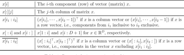 Figure 1 for Approximation capabilities of measure-preserving neural networks
