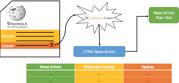 Figure 3 for Towards Content Transfer through Grounded Text Generation