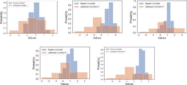 Figure 2 for Uncertainty Quantification for Deep Context-Aware Mobile Activity Recognition and Unknown Context Discovery