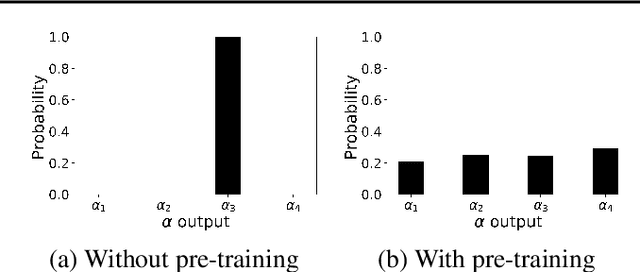 Figure 4 for Uncertainty Quantification for Deep Context-Aware Mobile Activity Recognition and Unknown Context Discovery