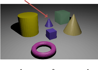 Figure 2 for Word learning and the acquisition of syntactic--semantic overhypotheses