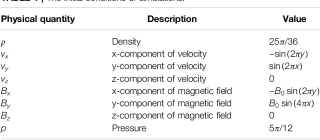 Figure 1 for Application of Video-to-Video Translation Networks to Computational Fluid Dynamics