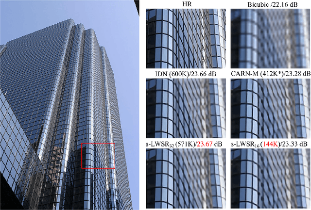 Figure 1 for s-LWSR: Super Lightweight Super-Resolution Network