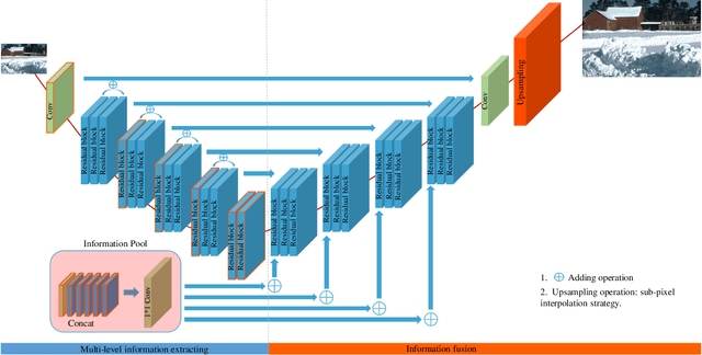 Figure 2 for s-LWSR: Super Lightweight Super-Resolution Network