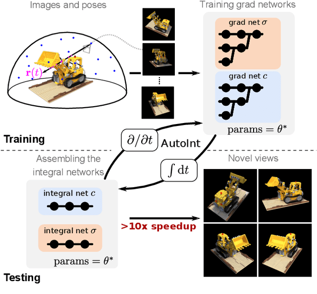 Figure 1 for AutoInt: Automatic Integration for Fast Neural Volume Rendering