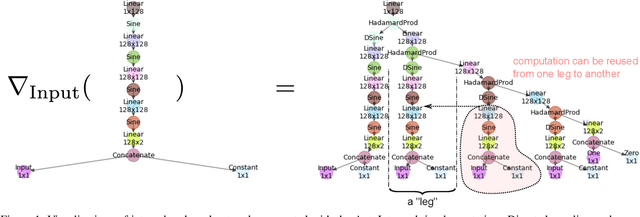 Figure 2 for AutoInt: Automatic Integration for Fast Neural Volume Rendering