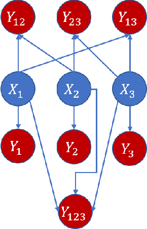 Figure 3 for Variable-lag Granger Causality and Transfer Entropy for Time Series Analysis
