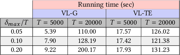 Figure 4 for Variable-lag Granger Causality and Transfer Entropy for Time Series Analysis