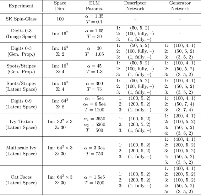 Figure 2 for Building a Telescope to Look Into High-Dimensional Image Spaces