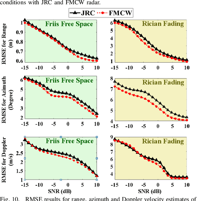 Figure 2 for IEEE 802.11ad Based Joint Radar Communication Transceiver: Design, Prototype and Performance Analysis