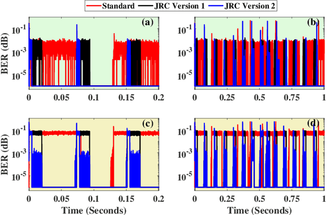 Figure 3 for IEEE 802.11ad Based Joint Radar Communication Transceiver: Design, Prototype and Performance Analysis