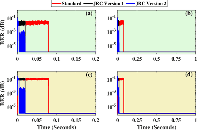 Figure 4 for IEEE 802.11ad Based Joint Radar Communication Transceiver: Design, Prototype and Performance Analysis