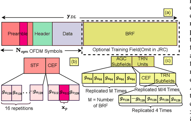 Figure 1 for IEEE 802.11ad Based Joint Radar Communication Transceiver: Design, Prototype and Performance Analysis