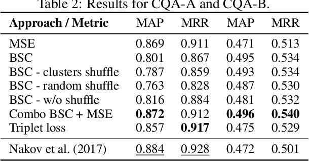 Figure 3 for Batch-Softmax Contrastive Loss for Pairwise Sentence Scoring Tasks