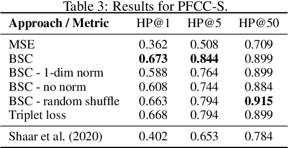 Figure 4 for Batch-Softmax Contrastive Loss for Pairwise Sentence Scoring Tasks