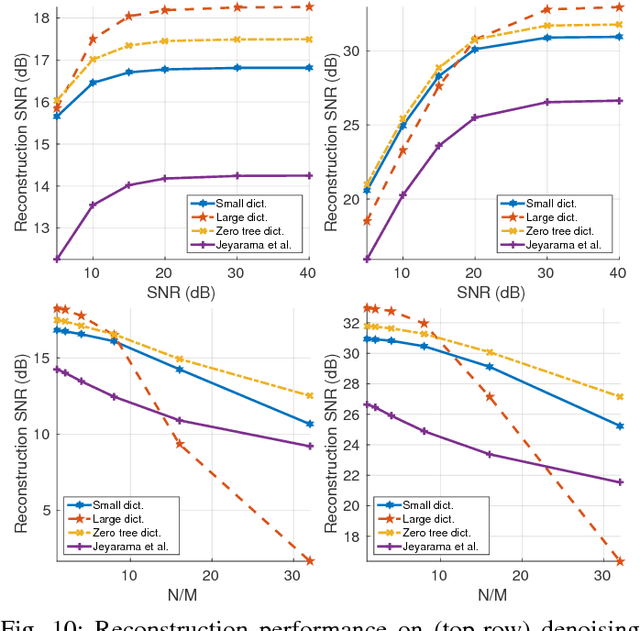 Figure 2 for Cross-scale predictive dictionaries
