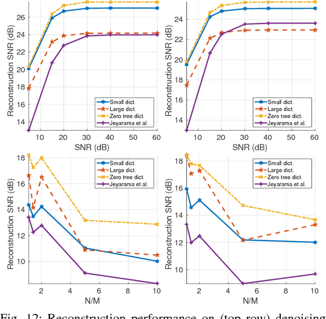 Figure 4 for Cross-scale predictive dictionaries