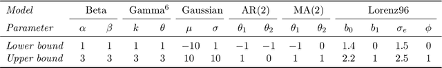 Figure 1 for Score Matched Conditional Exponential Families for Likelihood-Free Inference
